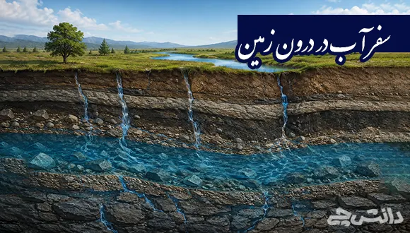 تحقیق در مورد سفر آب در درون زمین (آب زیرزمینی)