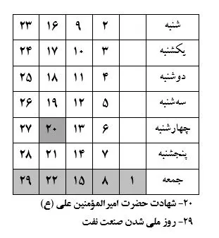 کاربرگه‌ی شماره‌ی 13 درس 21 مطالعات چهارم