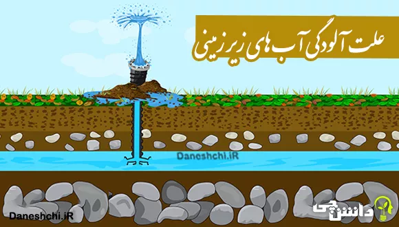 علت آلودگی آب های زیرزمینی