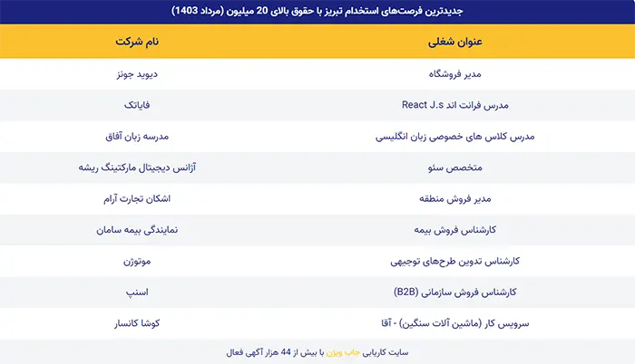 استخدام تبریز