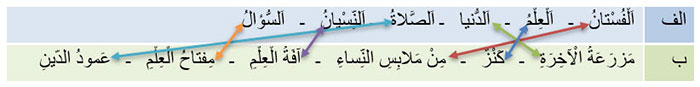 جواب تمرین صفحه 89 درس ششم عربی هفتم