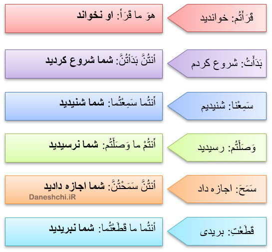 جواب تمرین صفحه 100 درس هفتم عربی هفتم