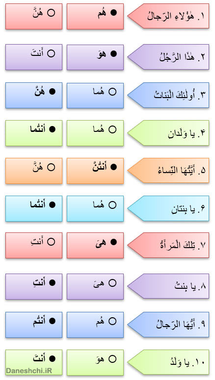 جواب تمرین صفحه 120 درس دهم عربی هفتم 