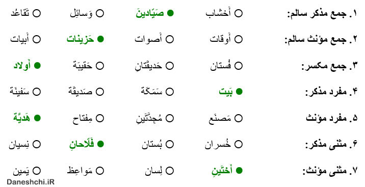 جواب تمرین صفحه 113 درس نهم عربی هفتم 