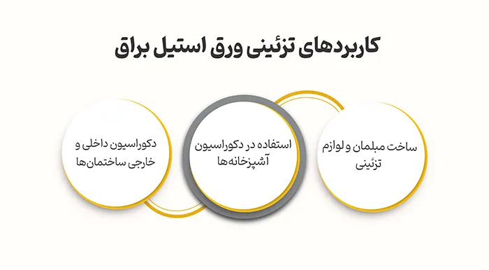 کاربرد ورق استیل براق 