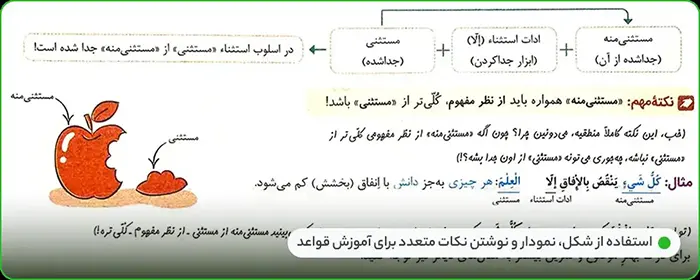 کتاب کمک درسی دوازدهم تجربی