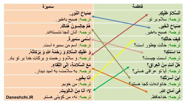 عربی 8 درس 1