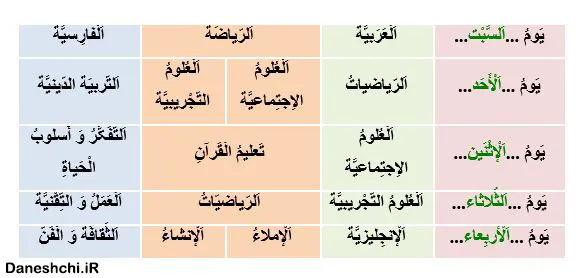 عربی 8 درس 1 تمرین 7