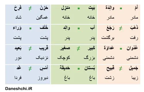 عربی 8 درس 1 تمرین 9