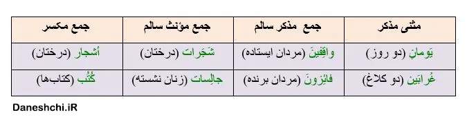 عربی 8 درس 1 تمرین 12