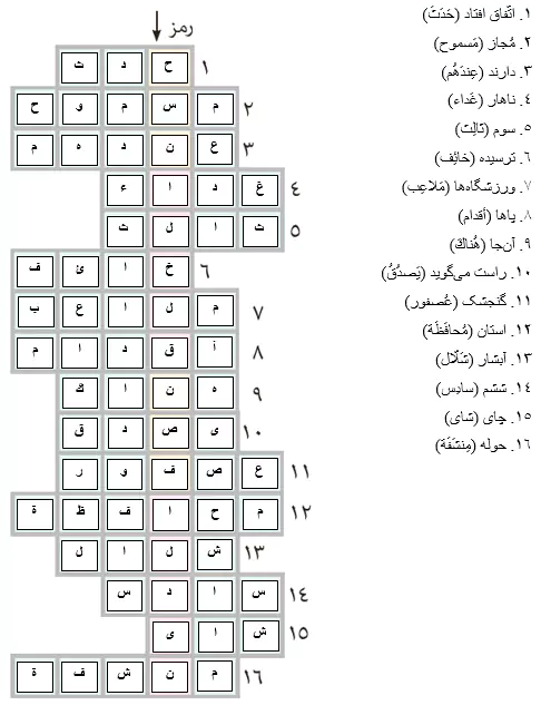 جواب تمرین صفحه 120 عربی هشتم