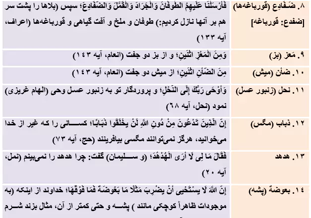 جواب تمرین صفحه 122 عربی هشتم