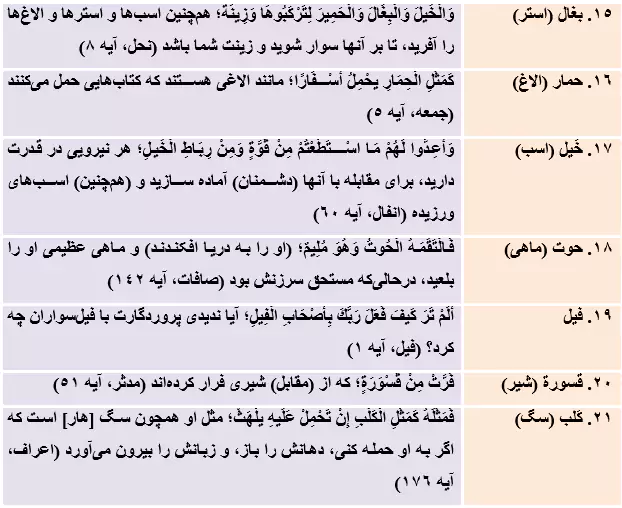 جواب تمرین صفحه 122 عربی هشتم