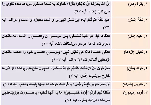 جواب تمرین صفحه 122 عربی هشتم