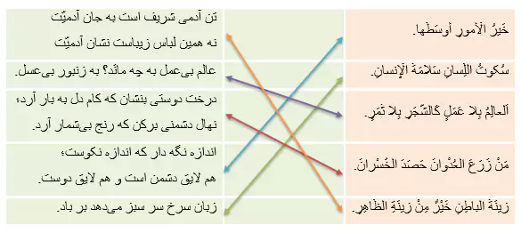 جواب تمرین صفحه 132 عربی هشتم