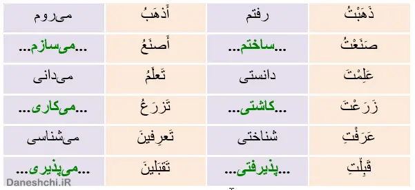 مانند مثال ترجمه کنید. صفحه 28