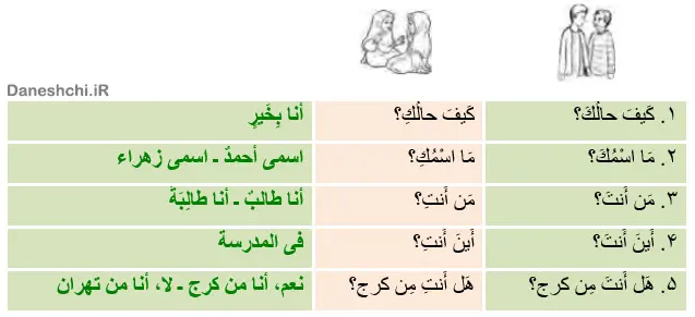 جواب تمرین صفحه 32 عربی هشتم 