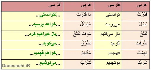 جواب تمرین صفحه 55 عربی هشتم