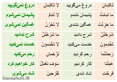جواب تمرین صفحه 81 عربی هشتم