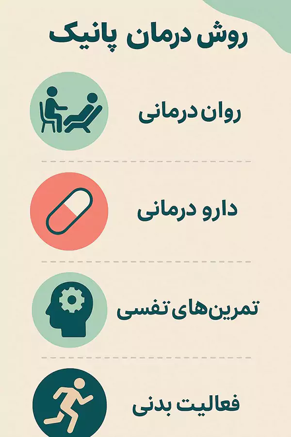 روش درمان پانیک