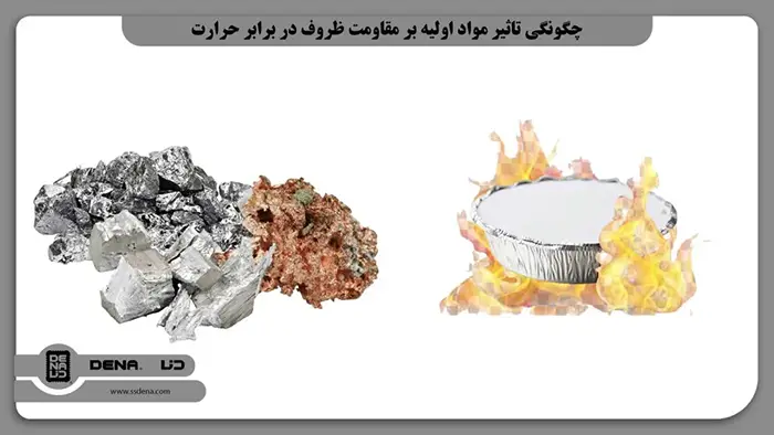 چگونگی تاثیر مواد اولیه بر مقاومت ظروف در برابر حرارت