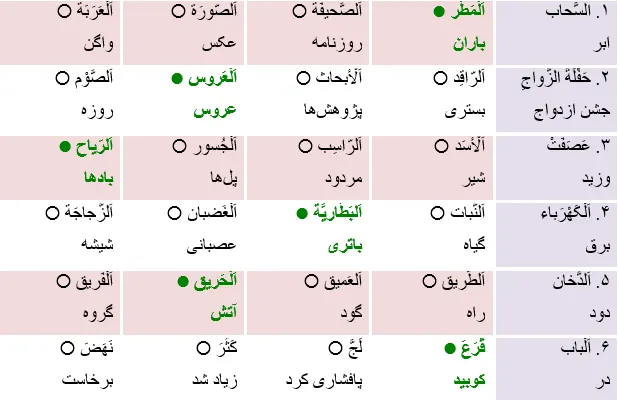 جواب تمرین صفحه 130 عربی نهم
