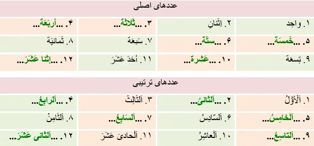 جواب تمرین صفحه 131 عربی نهم