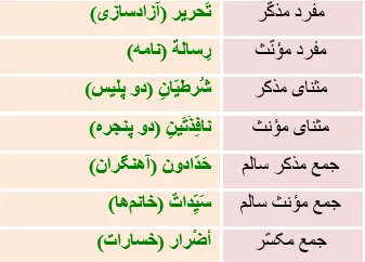 جواب تمرین صفحه 132 عربی نهم