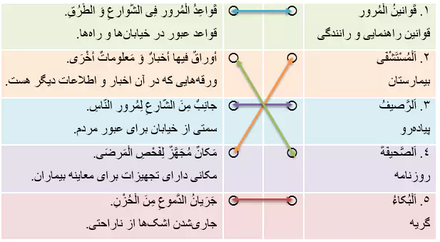 درست و نادرست صفحه 29 عربی نهم