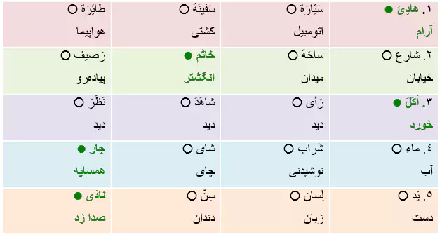 جواب تمرین درس دوم عربی 9 صفحه 30