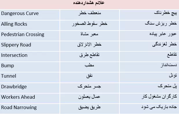 جواب فعالیت صفحه 36 عربی نهم