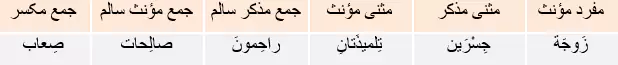 جواب تمرین صفحه 44 عربی نهم