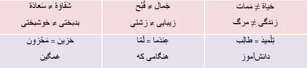 جواب تمرین صفحه 46 عربی نهم