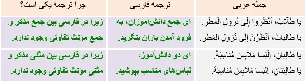 جواب تمرین صفحه 57 عربی نهم