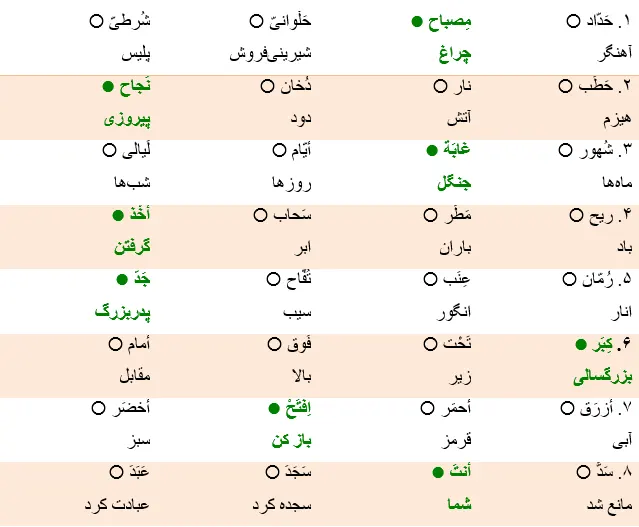 جواب تمرین صفحه 69 عربی نهم
