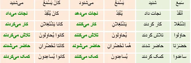 جواب تمرین صفحه 106 عربی نهم