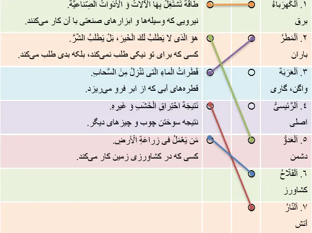 جواب تمرین صفحه 106 عربی نهم