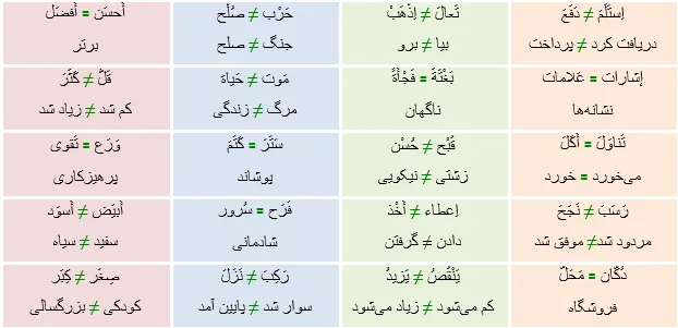 جواب تمرین صفحه 121 عربی نهم 