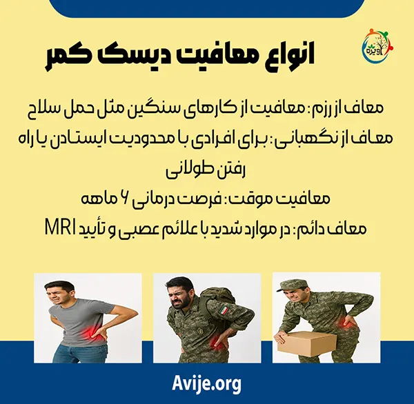 انواع معافیت دیسک کمر 