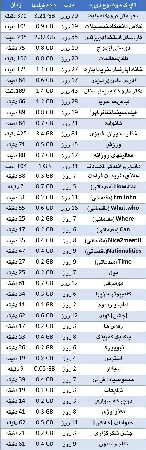 کلاس زبان تلفنی آنلاین روزی 15 دقیقه