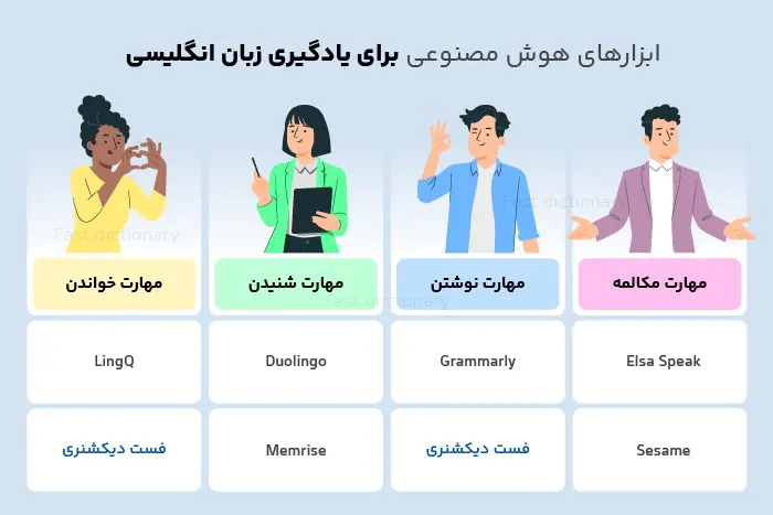 یادگیری زبان با هوش مصنوعی