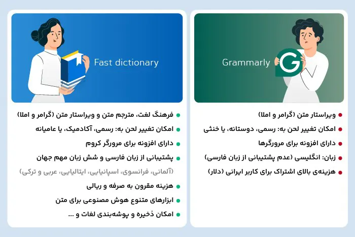 بهترین ابزارها برای تقویت 5 مهارت اصلی زبان انگلیسی 