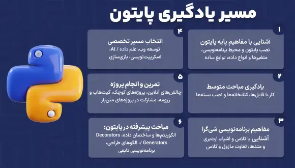 مسیر یادگیری زبان برنامه نویسی پایتون