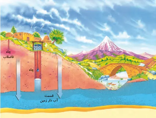 جواب گفتوگو صفحه 57 علوم سوم