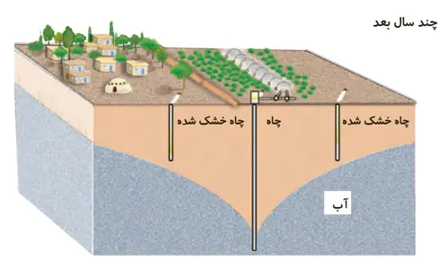 جواب مقایسه صفحه 58 علوم سوم