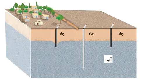 جواب مقایسه صفحه 58 علوم سوم