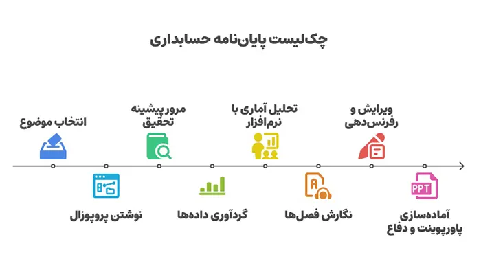 پایان نامه حسابداری 
