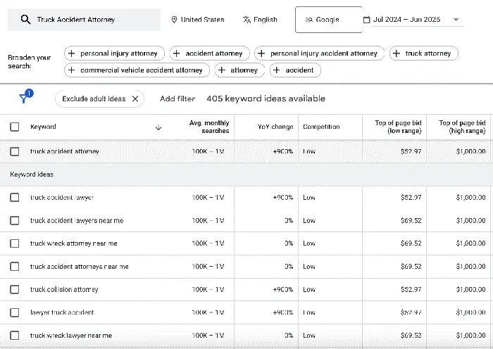 TruckAccidentAttorney.us: ۱۰۰۰ دلار به ازای هر کلیک، جستجو شده بین ۱۰۰هزار تا ۱میلیون بار در ماه