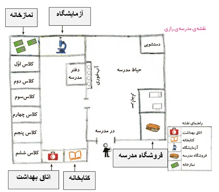 پاسخ دهید صفحه 77 مطالعات سوم