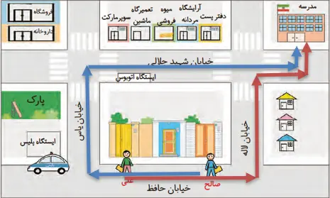 سؤال صفحه 83 مطالعات سوم